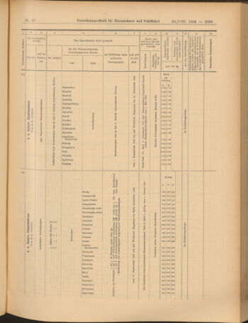 Verordnungs-Blatt für Eisenbahnen und Schiffahrt: Veröffentlichungen in Tarif- und Transport-Angelegenheiten 19040830 Seite: 27