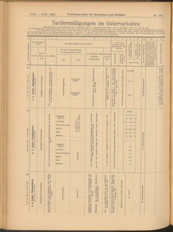 Verordnungs-Blatt für Eisenbahnen und Schiffahrt: Veröffentlichungen in Tarif- und Transport-Angelegenheiten 19040906 Seite: 24