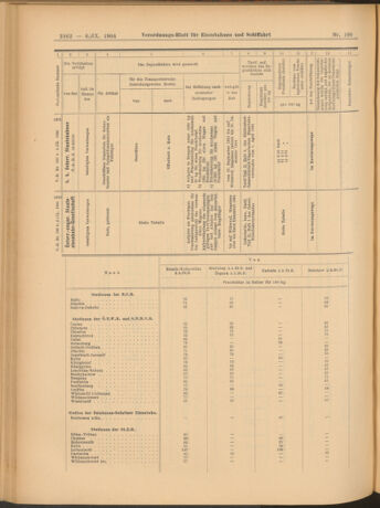 Verordnungs-Blatt für Eisenbahnen und Schiffahrt: Veröffentlichungen in Tarif- und Transport-Angelegenheiten 19040906 Seite: 26