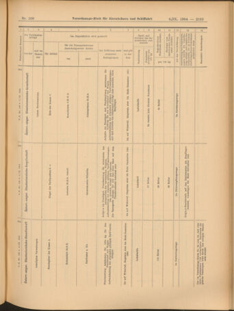 Verordnungs-Blatt für Eisenbahnen und Schiffahrt: Veröffentlichungen in Tarif- und Transport-Angelegenheiten 19040906 Seite: 27