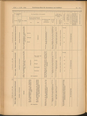 Verordnungs-Blatt für Eisenbahnen und Schiffahrt: Veröffentlichungen in Tarif- und Transport-Angelegenheiten 19040906 Seite: 28