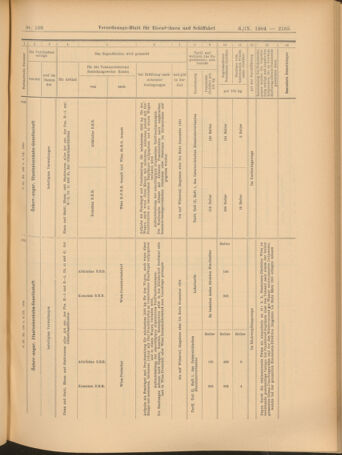 Verordnungs-Blatt für Eisenbahnen und Schiffahrt: Veröffentlichungen in Tarif- und Transport-Angelegenheiten 19040906 Seite: 29