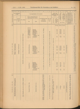 Verordnungs-Blatt für Eisenbahnen und Schiffahrt: Veröffentlichungen in Tarif- und Transport-Angelegenheiten 19040906 Seite: 30