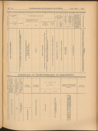 Verordnungs-Blatt für Eisenbahnen und Schiffahrt: Veröffentlichungen in Tarif- und Transport-Angelegenheiten 19040906 Seite: 31