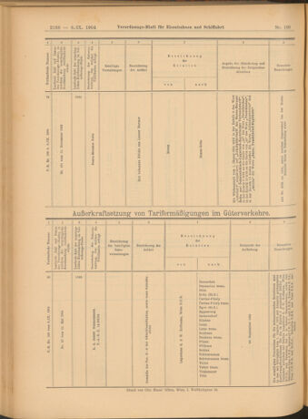 Verordnungs-Blatt für Eisenbahnen und Schiffahrt: Veröffentlichungen in Tarif- und Transport-Angelegenheiten 19040906 Seite: 32