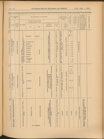 Verordnungs-Blatt für Eisenbahnen und Schiffahrt: Veröffentlichungen in Tarif- und Transport-Angelegenheiten 19040908 Seite: 13