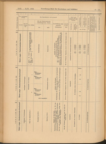 Verordnungs-Blatt für Eisenbahnen und Schiffahrt: Veröffentlichungen in Tarif- und Transport-Angelegenheiten 19040908 Seite: 14