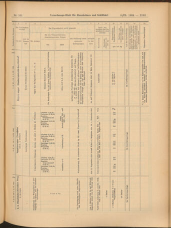 Verordnungs-Blatt für Eisenbahnen und Schiffahrt: Veröffentlichungen in Tarif- und Transport-Angelegenheiten 19040908 Seite: 15