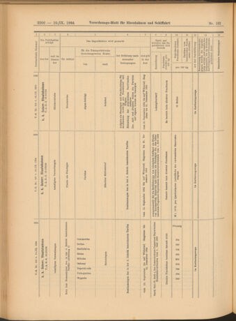 Verordnungs-Blatt für Eisenbahnen und Schiffahrt: Veröffentlichungen in Tarif- und Transport-Angelegenheiten 19040910 Seite: 16