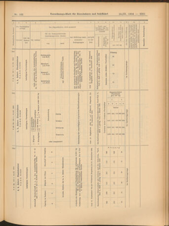 Verordnungs-Blatt für Eisenbahnen und Schiffahrt: Veröffentlichungen in Tarif- und Transport-Angelegenheiten 19040910 Seite: 17