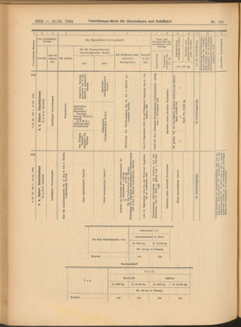 Verordnungs-Blatt für Eisenbahnen und Schiffahrt: Veröffentlichungen in Tarif- und Transport-Angelegenheiten 19040910 Seite: 18