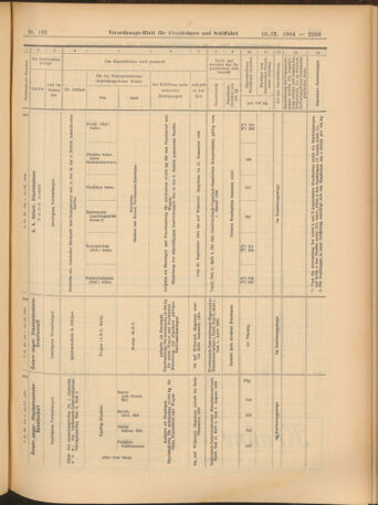 Verordnungs-Blatt für Eisenbahnen und Schiffahrt: Veröffentlichungen in Tarif- und Transport-Angelegenheiten 19040910 Seite: 19