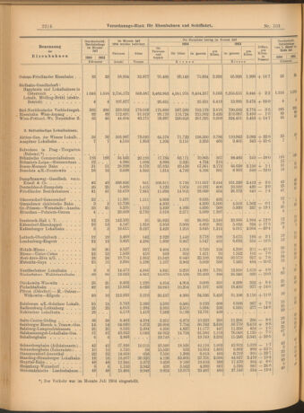 Verordnungs-Blatt für Eisenbahnen und Schiffahrt: Veröffentlichungen in Tarif- und Transport-Angelegenheiten 19040913 Seite: 10