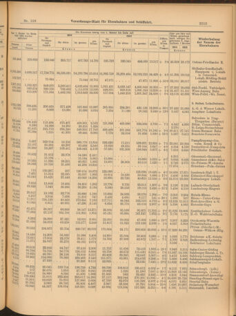 Verordnungs-Blatt für Eisenbahnen und Schiffahrt: Veröffentlichungen in Tarif- und Transport-Angelegenheiten 19040913 Seite: 11