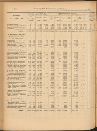 Verordnungs-Blatt für Eisenbahnen und Schiffahrt: Veröffentlichungen in Tarif- und Transport-Angelegenheiten 19040913 Seite: 12