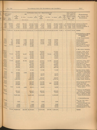 Verordnungs-Blatt für Eisenbahnen und Schiffahrt: Veröffentlichungen in Tarif- und Transport-Angelegenheiten 19040913 Seite: 13