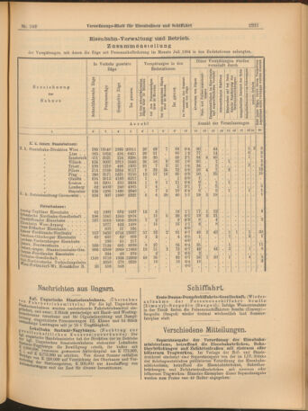 Verordnungs-Blatt für Eisenbahnen und Schiffahrt: Veröffentlichungen in Tarif- und Transport-Angelegenheiten 19040913 Seite: 17