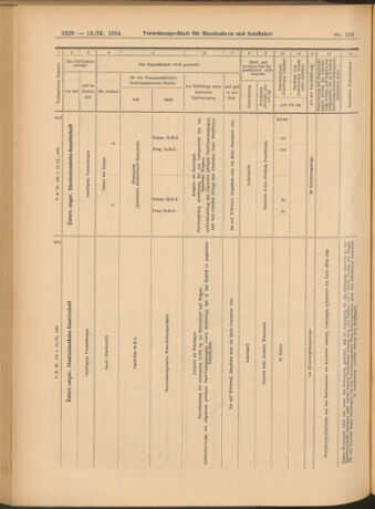 Verordnungs-Blatt für Eisenbahnen und Schiffahrt: Veröffentlichungen in Tarif- und Transport-Angelegenheiten 19040913 Seite: 24