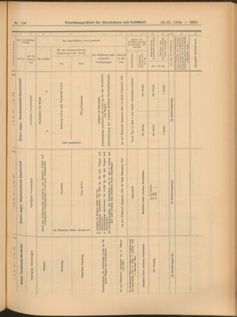 Verordnungs-Blatt für Eisenbahnen und Schiffahrt: Veröffentlichungen in Tarif- und Transport-Angelegenheiten 19040913 Seite: 25