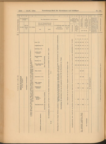 Verordnungs-Blatt für Eisenbahnen und Schiffahrt: Veröffentlichungen in Tarif- und Transport-Angelegenheiten 19040913 Seite: 26