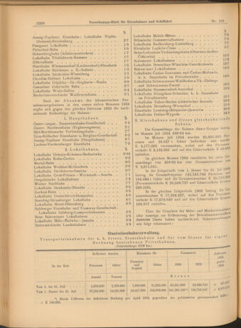 Verordnungs-Blatt für Eisenbahnen und Schiffahrt: Veröffentlichungen in Tarif- und Transport-Angelegenheiten 19040913 Seite: 4