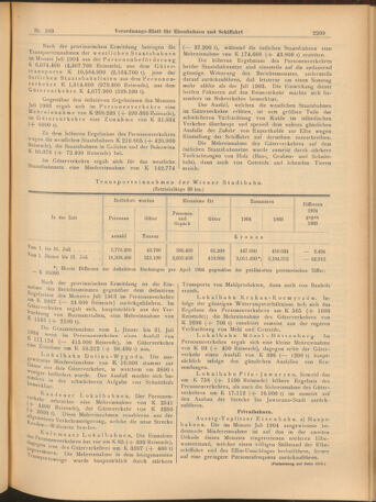 Verordnungs-Blatt für Eisenbahnen und Schiffahrt: Veröffentlichungen in Tarif- und Transport-Angelegenheiten 19040913 Seite: 5