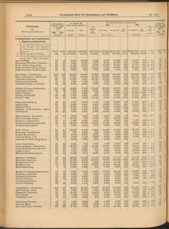 Verordnungs-Blatt für Eisenbahnen und Schiffahrt: Veröffentlichungen in Tarif- und Transport-Angelegenheiten 19040913 Seite: 6