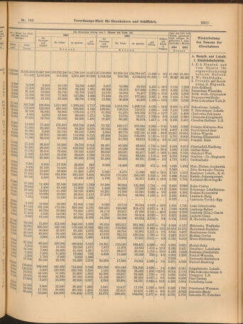 Verordnungs-Blatt für Eisenbahnen und Schiffahrt: Veröffentlichungen in Tarif- und Transport-Angelegenheiten 19040913 Seite: 7