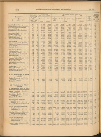 Verordnungs-Blatt für Eisenbahnen und Schiffahrt: Veröffentlichungen in Tarif- und Transport-Angelegenheiten 19040913 Seite: 8