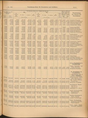 Verordnungs-Blatt für Eisenbahnen und Schiffahrt: Veröffentlichungen in Tarif- und Transport-Angelegenheiten 19040913 Seite: 9