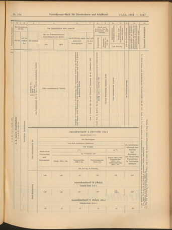 Verordnungs-Blatt für Eisenbahnen und Schiffahrt: Veröffentlichungen in Tarif- und Transport-Angelegenheiten 19040915 Seite: 15