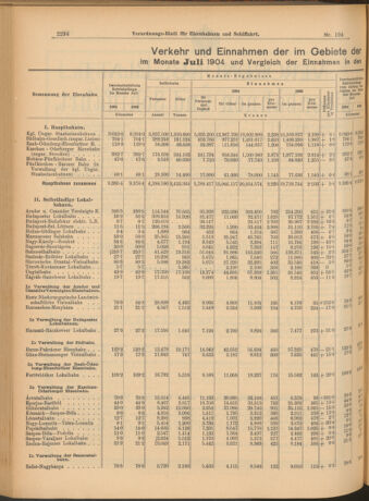 Verordnungs-Blatt für Eisenbahnen und Schiffahrt: Veröffentlichungen in Tarif- und Transport-Angelegenheiten 19040915 Seite: 2