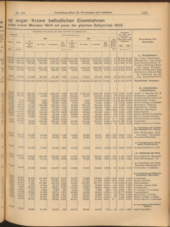 Verordnungs-Blatt für Eisenbahnen und Schiffahrt: Veröffentlichungen in Tarif- und Transport-Angelegenheiten 19040915 Seite: 3