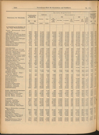 Verordnungs-Blatt für Eisenbahnen und Schiffahrt: Veröffentlichungen in Tarif- und Transport-Angelegenheiten 19040915 Seite: 4