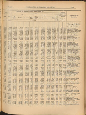 Verordnungs-Blatt für Eisenbahnen und Schiffahrt: Veröffentlichungen in Tarif- und Transport-Angelegenheiten 19040915 Seite: 5