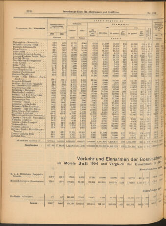 Verordnungs-Blatt für Eisenbahnen und Schiffahrt: Veröffentlichungen in Tarif- und Transport-Angelegenheiten 19040915 Seite: 6