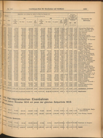 Verordnungs-Blatt für Eisenbahnen und Schiffahrt: Veröffentlichungen in Tarif- und Transport-Angelegenheiten 19040915 Seite: 7