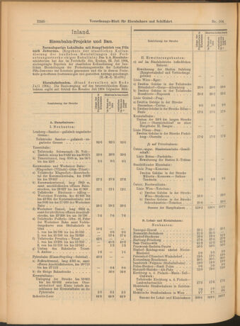 Verordnungs-Blatt für Eisenbahnen und Schiffahrt: Veröffentlichungen in Tarif- und Transport-Angelegenheiten 19040915 Seite: 8