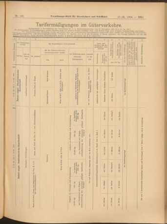 Verordnungs-Blatt für Eisenbahnen und Schiffahrt: Veröffentlichungen in Tarif- und Transport-Angelegenheiten 19040917 Seite: 13