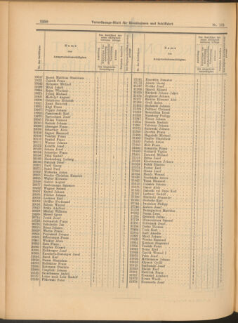 Verordnungs-Blatt für Eisenbahnen und Schiffahrt: Veröffentlichungen in Tarif- und Transport-Angelegenheiten 19040917 Seite: 2