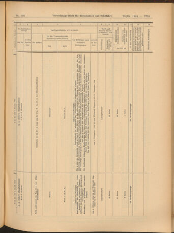 Verordnungs-Blatt für Eisenbahnen und Schiffahrt: Veröffentlichungen in Tarif- und Transport-Angelegenheiten 19040920 Seite: 21