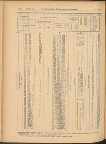 Verordnungs-Blatt für Eisenbahnen und Schiffahrt: Veröffentlichungen in Tarif- und Transport-Angelegenheiten 19040920 Seite: 22