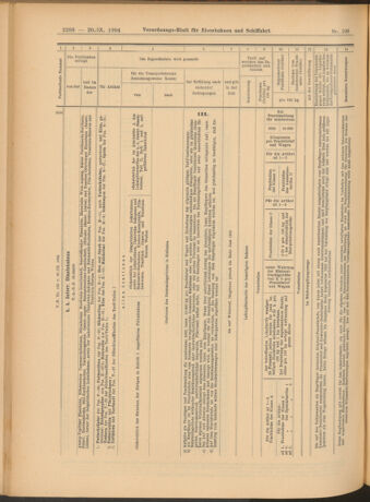 Verordnungs-Blatt für Eisenbahnen und Schiffahrt: Veröffentlichungen in Tarif- und Transport-Angelegenheiten 19040920 Seite: 24