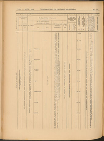 Verordnungs-Blatt für Eisenbahnen und Schiffahrt: Veröffentlichungen in Tarif- und Transport-Angelegenheiten 19040920 Seite: 30