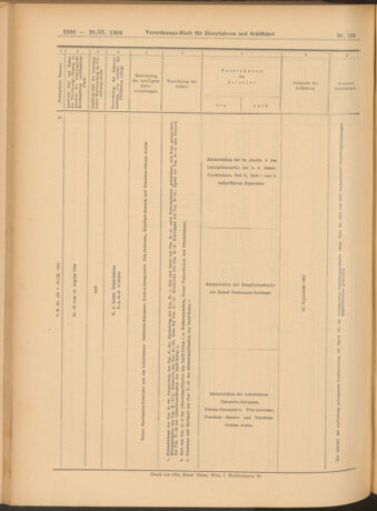 Verordnungs-Blatt für Eisenbahnen und Schiffahrt: Veröffentlichungen in Tarif- und Transport-Angelegenheiten 19040920 Seite: 32