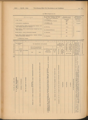 Verordnungs-Blatt für Eisenbahnen und Schiffahrt: Veröffentlichungen in Tarif- und Transport-Angelegenheiten 19040922 Seite: 12