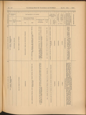 Verordnungs-Blatt für Eisenbahnen und Schiffahrt: Veröffentlichungen in Tarif- und Transport-Angelegenheiten 19040922 Seite: 13