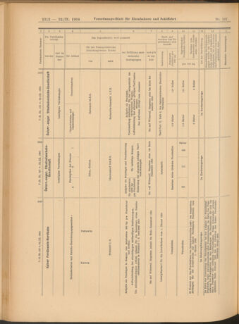 Verordnungs-Blatt für Eisenbahnen und Schiffahrt: Veröffentlichungen in Tarif- und Transport-Angelegenheiten 19040922 Seite: 16