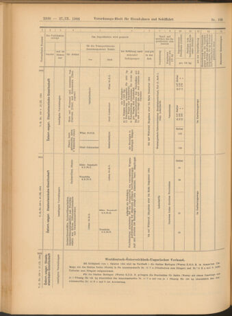 Verordnungs-Blatt für Eisenbahnen und Schiffahrt: Veröffentlichungen in Tarif- und Transport-Angelegenheiten 19040927 Seite: 10