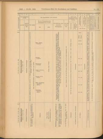 Verordnungs-Blatt für Eisenbahnen und Schiffahrt: Veröffentlichungen in Tarif- und Transport-Angelegenheiten 19040927 Seite: 12